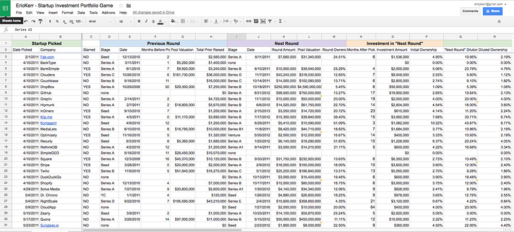 Startup Investment Portfolio Results